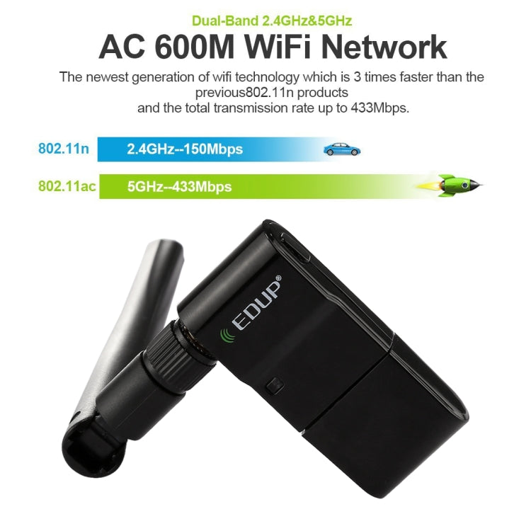 EDUP EP-AC1635 600Mbps Dual Band Wireless 11AC USB Ethernet Adapter 2dBi Antenna for Laptop / PC, EP-AC1635 EDUP EP-AC1635 600Mbps Dual Band Wireless 11AC USB Ethernet Adapter 2dBi Antenna for Laptop / PC, EP-AC1635